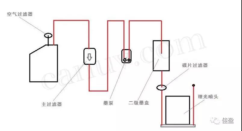 【佳印講堂】第十四講--UV打印機(jī)結(jié)構(gòu)-八大系統(tǒng)